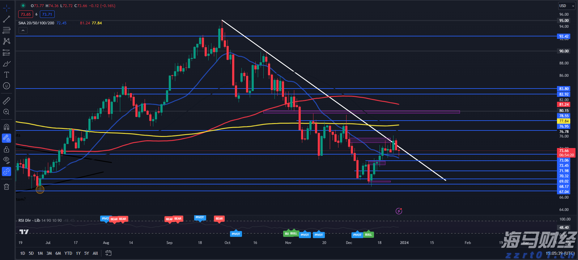 微软(MSFT.US)AI变现引擎全开！Q4完美业绩引发股价飞涨，华尔街称增长潜力被低估