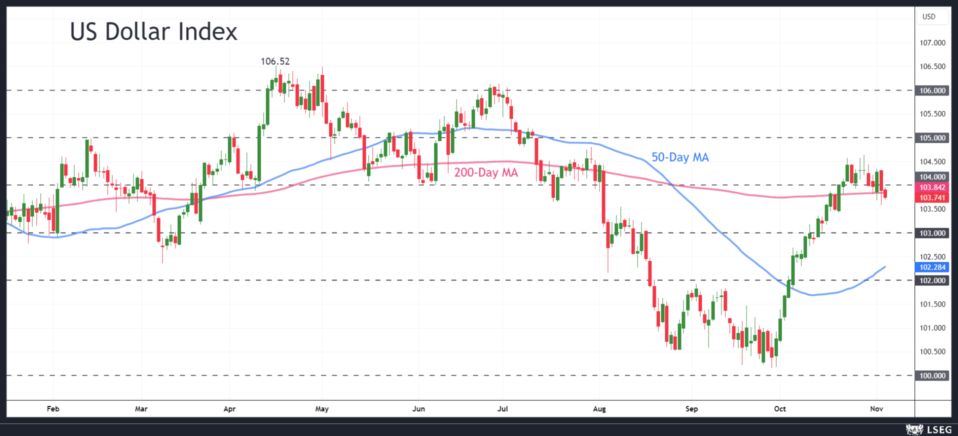 苹果(AAPL.US)Q3营收增速创三年来新高，中国市场回暖助力销售