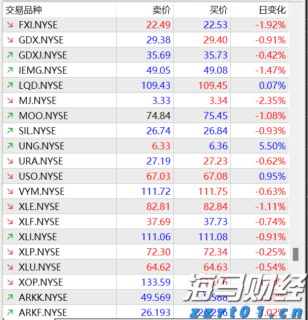 Arm(ARM.US)发布财报后股价大幅下跌，分析师看好未来AI增长前景