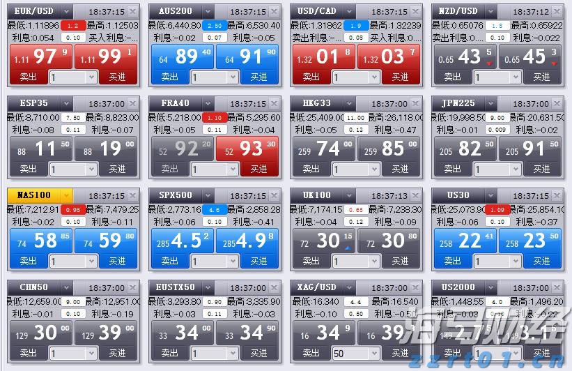 今年前7个月，安徽制造业投资增长19.2%！