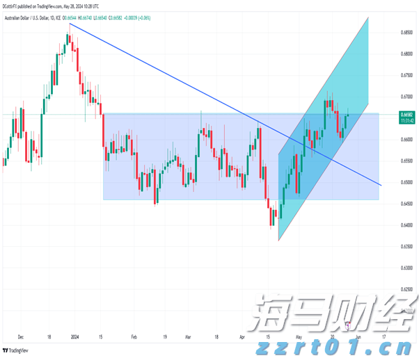 山西构建新型信用监管机制优化营商环境