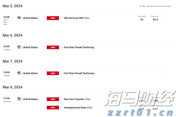 日本央行维持利率不变，但通胀预测超预期，或暗示加息可能性