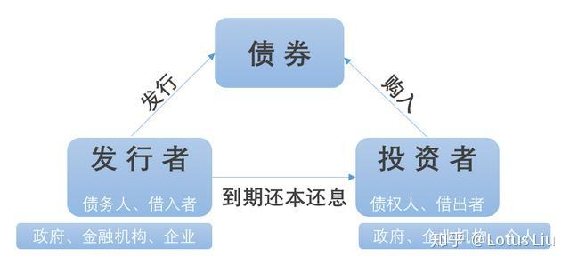 高盛：美股创新高之际对冲基金加速撤离科技股 转向消费必需品股