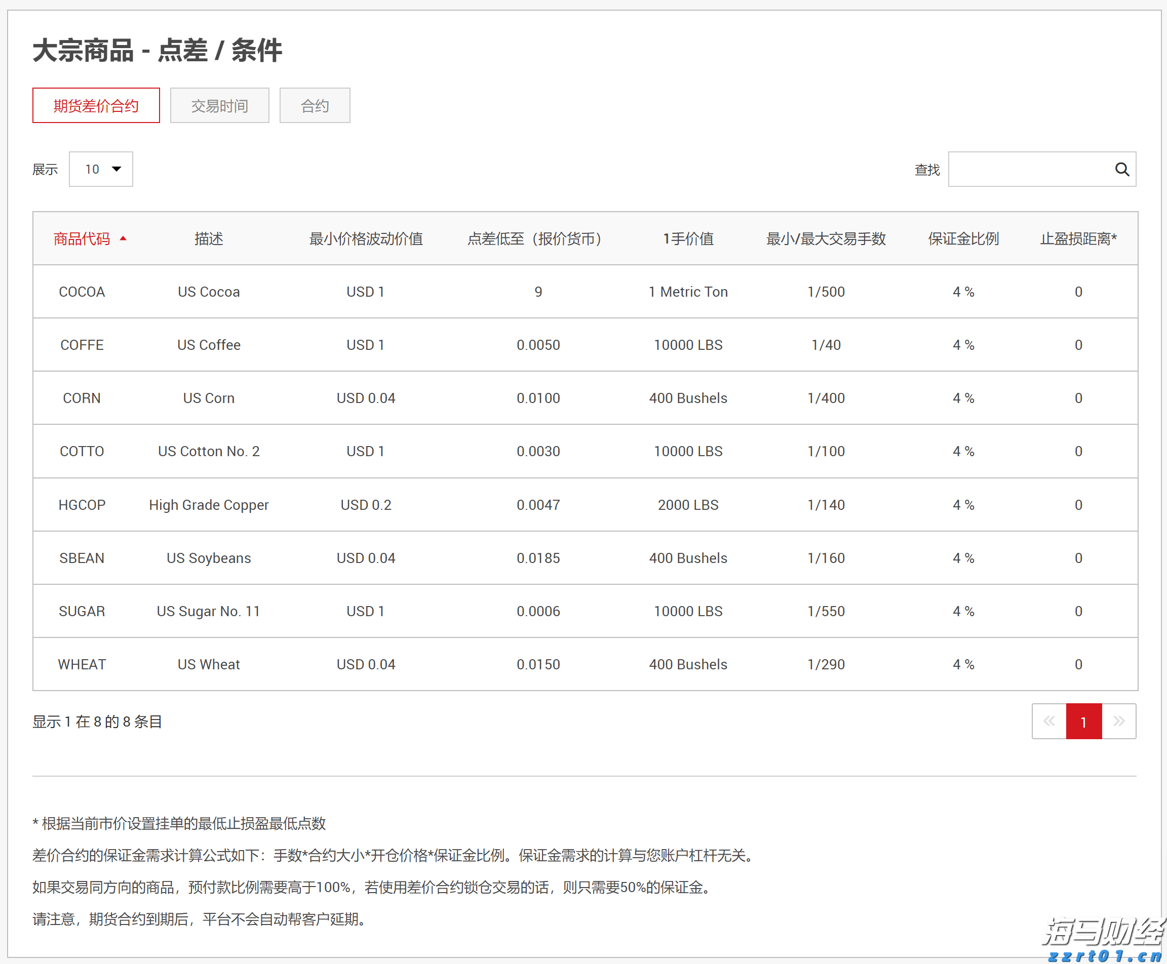 数字赋能 智慧服务