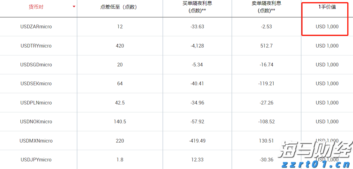 贸易战警报降低！美国关税影响低于预期，华尔街松了一口气