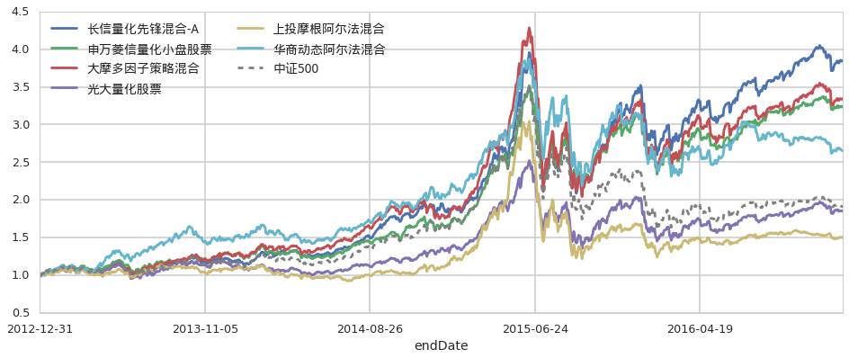 国家知识产权局就《知识产权促进民营经济发展实施办法（征求意见稿）》公开征求意见