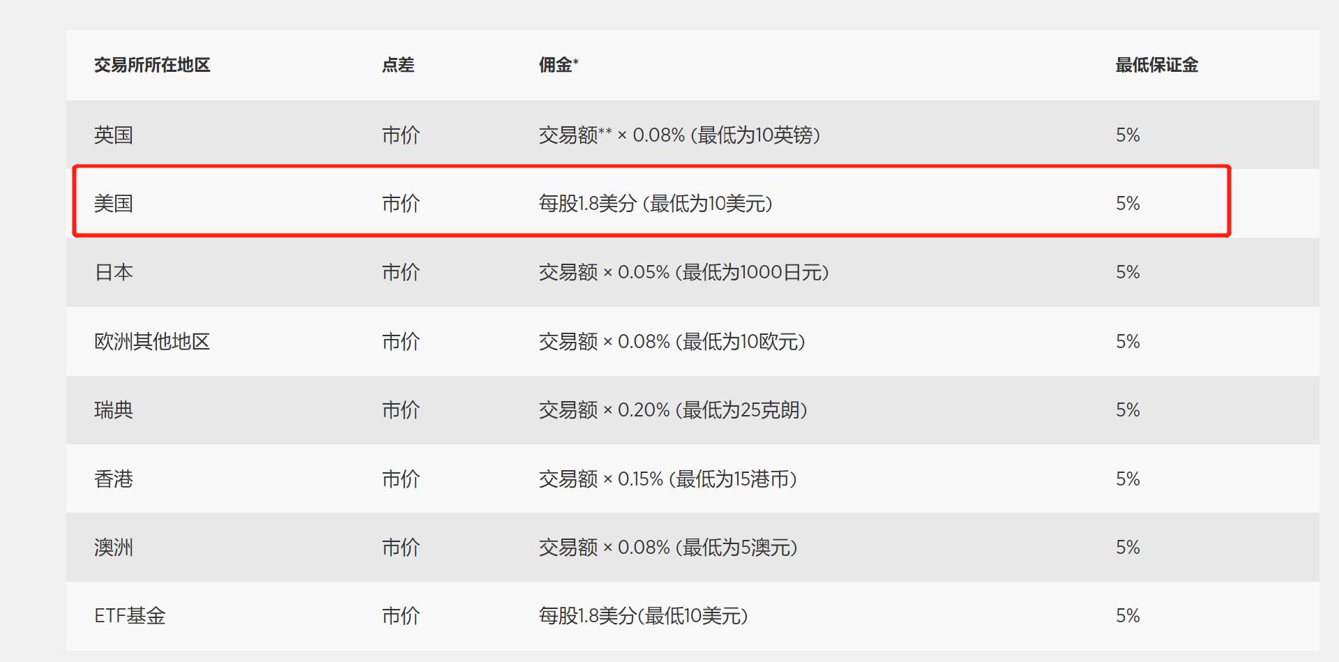 2025年《财富》世界500强排行榜发布 公司净利润合计约2.98万亿美元