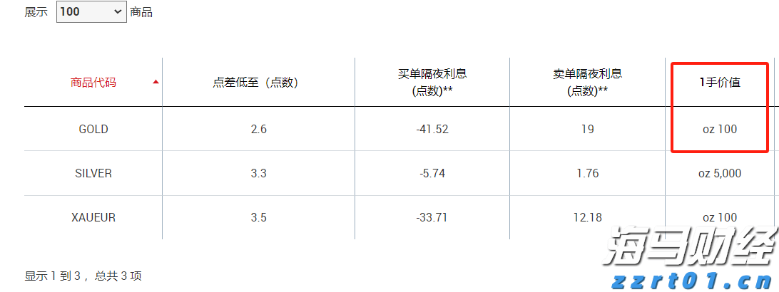港交所上市主管伍洁镟：优化新股市场定价机制以平衡机构与散户分配并提升定价准确性