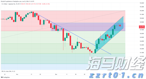 “潮动三月三·抖音足球嘉年华”广西站迎来1/4决赛