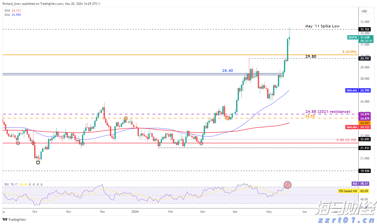 微软(MSFT.US)将Copilot深度嵌入浏览器，重塑搜索体验