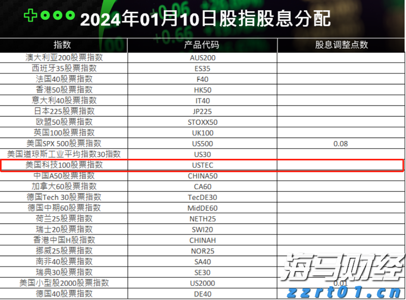 群智咨询：高性能小平板市场崛起 预计2025年全球出货量达460万台