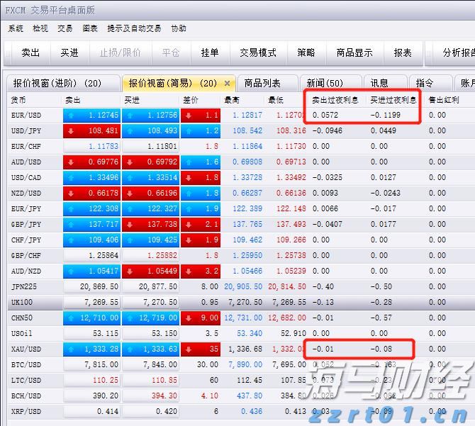 卡夫亨氏(KHC.US)计划剥离部分业务，巴菲特的信号？