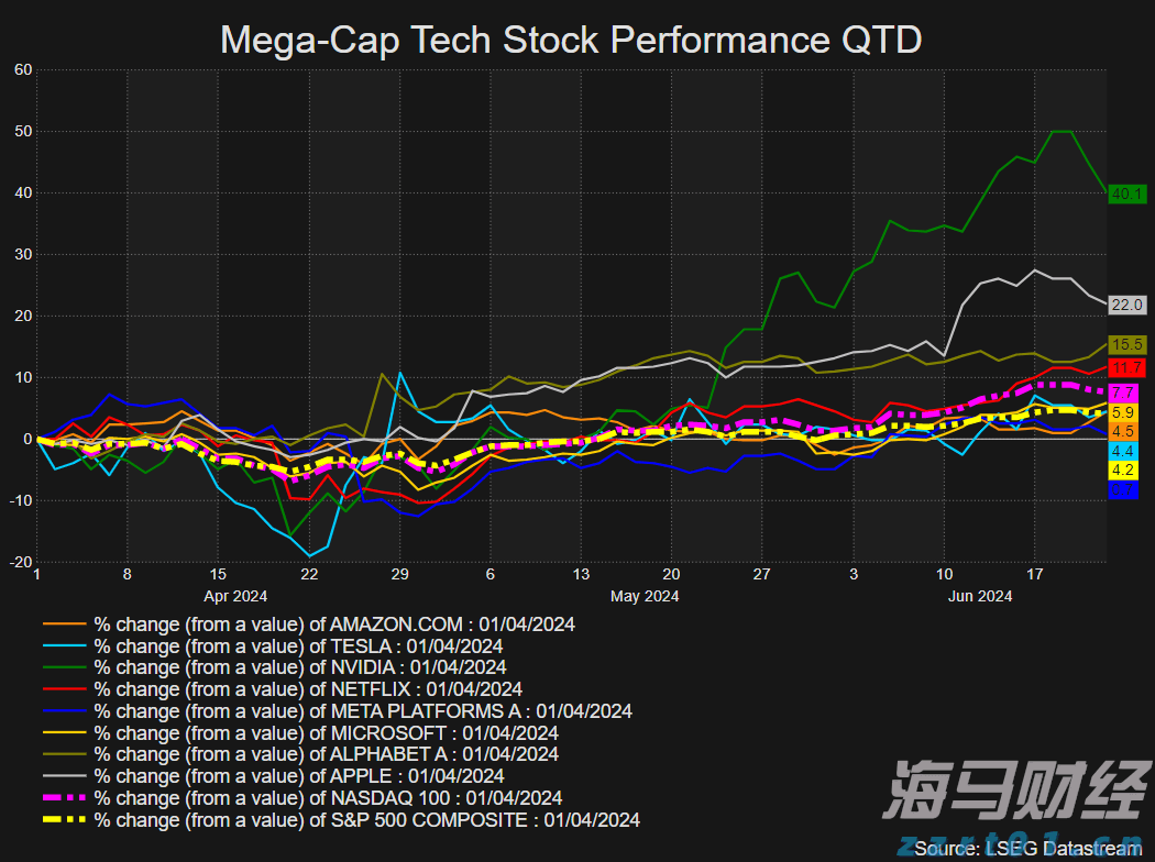 Meta(META.US) 第二季度财报赢得华尔街的赞誉，各大投行纷纷上调目标价