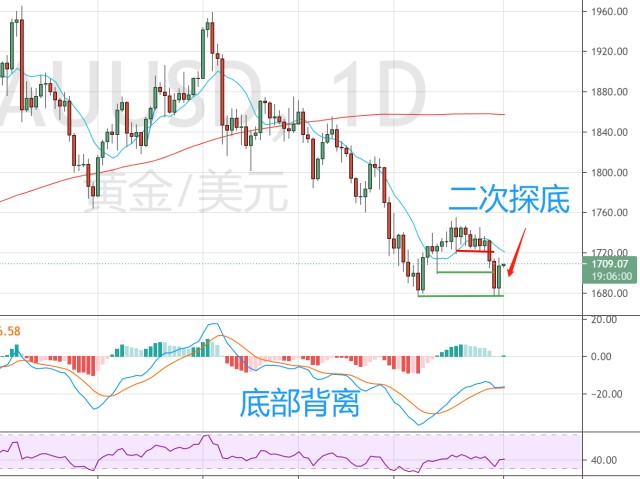 A股开盘速递 | 三大股指表现不一 乳业概念显著上涨
