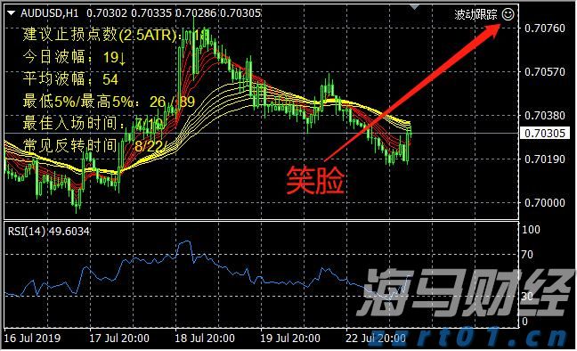 恒指公司：恒生科技指数过去一年上涨超过53% DeepSeek模型成为关键催化剂