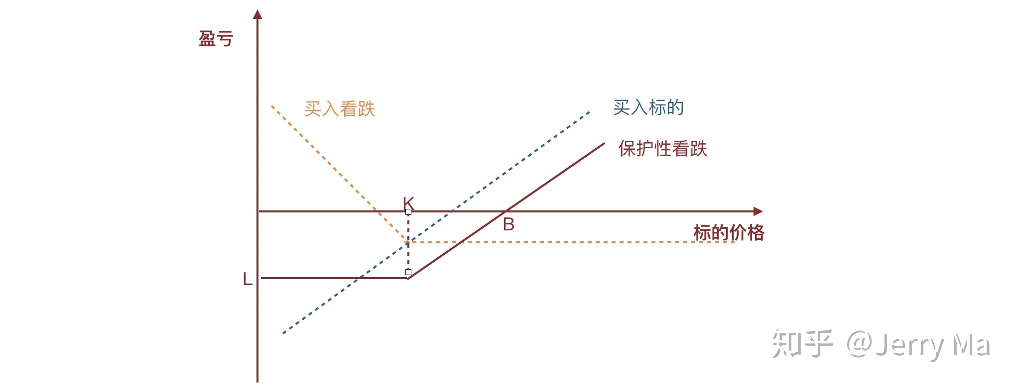 恒指牛熊街货比(71:29)︱7月31日