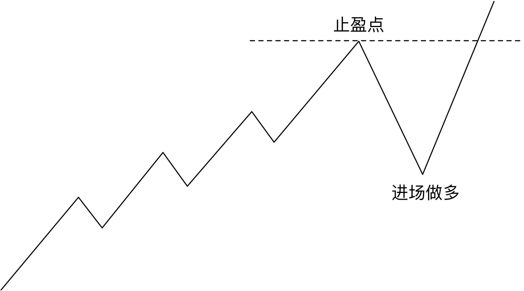 港南区签约4.5亿元设施农业项目