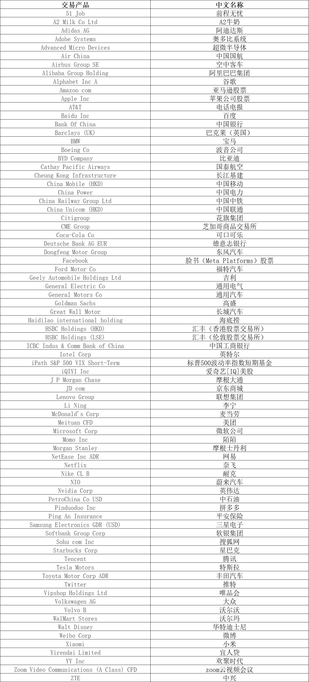 惠而浦(WHR.US)盘后大幅下跌！Q2业绩未达预期，全年盈利指引下调