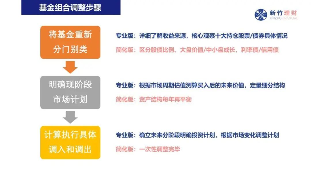 自治区总工会核验组到我市实地核验产改工作