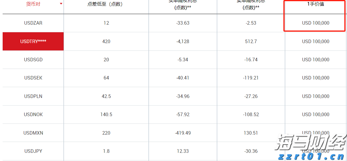 华尔街乐观展望！Oppenheimer上调标普500年终目标至7100点
