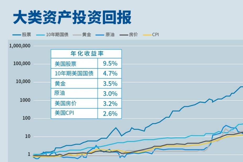 量子计算的前景与投资动向