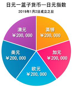 券商晨会摘要 | 看好权益市场，重点关注科技、消费及“反内卷”领域